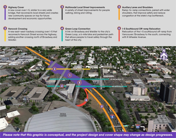 Oregon Department of Transportation : Project-Details : Projects